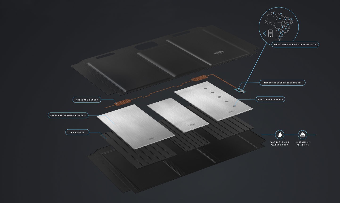 Accessibility mat image